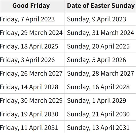 what date is easter 2024